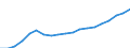 Income and living conditions indicator: Mean equivalised net income / Unit of measure: Euro / International Standard Classification of Education (ISCED 2011): Less than primary, primary and lower secondary education (levels 0-2) / Sex: Total / Age class: 18 years or over / Geopolitical entity (reporting): Latvia