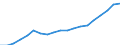 Income and living conditions indicator: Mean equivalised net income / Unit of measure: Euro / International Standard Classification of Education (ISCED 2011): Less than primary, primary and lower secondary education (levels 0-2) / Sex: Total / Age class: 18 years or over / Geopolitical entity (reporting): Lithuania