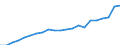 Income and living conditions indicator: Mean equivalised net income / Unit of measure: Euro / International Standard Classification of Education (ISCED 2011): Less than primary, primary and lower secondary education (levels 0-2) / Sex: Total / Age class: 18 years or over / Geopolitical entity (reporting): Luxembourg