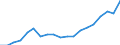 Income and living conditions indicator: Mean equivalised net income / Unit of measure: Euro / International Standard Classification of Education (ISCED 2011): Less than primary, primary and lower secondary education (levels 0-2) / Sex: Total / Age class: 18 years or over / Geopolitical entity (reporting): Hungary