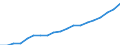 Income and living conditions indicator: Mean equivalised net income / Unit of measure: Euro / International Standard Classification of Education (ISCED 2011): Less than primary, primary and lower secondary education (levels 0-2) / Sex: Total / Age class: 18 years or over / Geopolitical entity (reporting): Malta