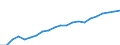 Income and living conditions indicator: Mean equivalised net income / Unit of measure: Euro / International Standard Classification of Education (ISCED 2011): Less than primary, primary and lower secondary education (levels 0-2) / Sex: Total / Age class: 18 years or over / Geopolitical entity (reporting): Austria