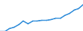 Income and living conditions indicator: Mean equivalised net income / Unit of measure: Euro / International Standard Classification of Education (ISCED 2011): Less than primary, primary and lower secondary education (levels 0-2) / Sex: Total / Age class: 18 years or over / Geopolitical entity (reporting): Poland