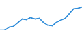 Income and living conditions indicator: Mean equivalised net income / Unit of measure: Euro / International Standard Classification of Education (ISCED 2011): Less than primary, primary and lower secondary education (levels 0-2) / Sex: Total / Age class: 18 years or over / Geopolitical entity (reporting): Portugal