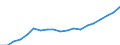 Income and living conditions indicator: Mean equivalised net income / Unit of measure: Euro / International Standard Classification of Education (ISCED 2011): Less than primary, primary and lower secondary education (levels 0-2) / Sex: Total / Age class: 18 years or over / Geopolitical entity (reporting): Slovenia