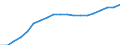 Income and living conditions indicator: Mean equivalised net income / Unit of measure: Euro / International Standard Classification of Education (ISCED 2011): Less than primary, primary and lower secondary education (levels 0-2) / Sex: Total / Age class: 18 years or over / Geopolitical entity (reporting): Slovakia