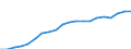 Income and living conditions indicator: Mean equivalised net income / Unit of measure: Euro / International Standard Classification of Education (ISCED 2011): Less than primary, primary and lower secondary education (levels 0-2) / Sex: Total / Age class: 18 years or over / Geopolitical entity (reporting): Finland