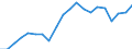 Income and living conditions indicator: Mean equivalised net income / Unit of measure: Euro / International Standard Classification of Education (ISCED 2011): Less than primary, primary and lower secondary education (levels 0-2) / Sex: Total / Age class: 18 years or over / Geopolitical entity (reporting): Sweden