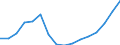 Income and living conditions indicator: Mean equivalised net income / Unit of measure: Euro / International Standard Classification of Education (ISCED 2011): Less than primary, primary and lower secondary education (levels 0-2) / Sex: Total / Age class: 18 years or over / Geopolitical entity (reporting): Iceland