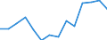 Income and living conditions indicator: Mean equivalised net income / Unit of measure: Euro / International Standard Classification of Education (ISCED 2011): Less than primary, primary and lower secondary education (levels 0-2) / Sex: Total / Age class: 18 years or over / Geopolitical entity (reporting): United Kingdom