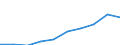 Income and living conditions indicator: Mean equivalised net income / Unit of measure: Euro / International Standard Classification of Education (ISCED 2011): Less than primary, primary and lower secondary education (levels 0-2) / Sex: Total / Age class: 18 years or over / Geopolitical entity (reporting): Montenegro