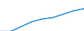 Income and living conditions indicator: Mean equivalised net income / Unit of measure: Euro / International Standard Classification of Education (ISCED 2011): Less than primary, primary and lower secondary education (levels 0-2) / Sex: Total / Age class: 18 years or over / Geopolitical entity (reporting): North Macedonia