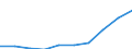 Income and living conditions indicator: Mean equivalised net income / Unit of measure: Euro / International Standard Classification of Education (ISCED 2011): Less than primary, primary and lower secondary education (levels 0-2) / Sex: Total / Age class: 18 years or over / Geopolitical entity (reporting): Serbia