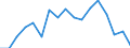 Income and living conditions indicator: Mean equivalised net income / Unit of measure: Euro / International Standard Classification of Education (ISCED 2011): Less than primary, primary and lower secondary education (levels 0-2) / Sex: Total / Age class: 18 years or over / Geopolitical entity (reporting): Türkiye