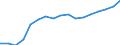 Income and living conditions indicator: Mean equivalised net income / Unit of measure: Euro / International Standard Classification of Education (ISCED 2011): Less than primary, primary and lower secondary education (levels 0-2) / Sex: Total / Age class: 65 years or over / Geopolitical entity (reporting): Euro area - 19 countries  (2015-2022)