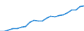 Income and living conditions indicator: Mean equivalised net income / Unit of measure: Euro / International Standard Classification of Education (ISCED 2011): Less than primary, primary and lower secondary education (levels 0-2) / Sex: Total / Age class: 65 years or over / Geopolitical entity (reporting): Belgium