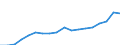 Income and living conditions indicator: Mean equivalised net income / Unit of measure: Euro / International Standard Classification of Education (ISCED 2011): Less than primary, primary and lower secondary education (levels 0-2) / Sex: Total / Age class: 65 years or over / Geopolitical entity (reporting): Bulgaria