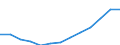 Durchschnittliches Äquivalenzgesamtnettoeinkommen / Euro / Unterhalb des Primarbereichs, Primarbereich und Sekundarbereich I (Stufen 0-2) / Insgesamt / 18 bis 64 Jahre / Kroatien