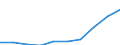 Durchschnittliches Äquivalenzgesamtnettoeinkommen / Euro / Unterhalb des Primarbereichs, Primarbereich und Sekundarbereich I (Stufen 0-2) / Insgesamt / 18 Jahre und mehr / Serbien