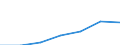 Schwierigkeitsgrad: Groß, schwierig oder einige / Statistische Information: Durchschnittliches Äquivalenzeinkommen / Maßeinheit: Landeswährung (frühere Währungen der Länder des Euroraums) / Geopolitische Meldeeinheit: Belgien