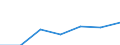 Schwierigkeitsgrad: Groß, schwierig oder einige / Statistische Information: Durchschnittliches Äquivalenzeinkommen / Maßeinheit: Landeswährung (frühere Währungen der Länder des Euroraums) / Geopolitische Meldeeinheit: Frankreich