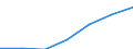 Schwierigkeitsgrad: Groß, schwierig oder einige / Statistische Information: Durchschnittliches Äquivalenzeinkommen / Maßeinheit: Landeswährung (frühere Währungen der Länder des Euroraums) / Geopolitische Meldeeinheit: Italien