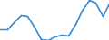Age class: Total / Sex: Total / Unit of measure: Ratio / Geopolitical entity (reporting): Greece