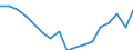 Age class: Total / Sex: Total / Unit of measure: Ratio / Geopolitical entity (reporting): Spain