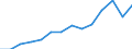 Age class: Total / Sex: Total / Unit of measure: Ratio / Geopolitical entity (reporting): Croatia