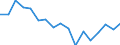 Age class: Total / Sex: Total / Unit of measure: Ratio / Geopolitical entity (reporting): Italy
