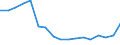 Age class: Total / Sex: Total / Unit of measure: Ratio / Geopolitical entity (reporting): Hungary