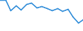 Age class: Total / Sex: Total / Unit of measure: Ratio / Geopolitical entity (reporting): Malta