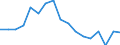 Age class: Total / Sex: Total / Unit of measure: Ratio / Geopolitical entity (reporting): Netherlands