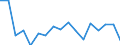 Age class: Total / Sex: Total / Unit of measure: Ratio / Geopolitical entity (reporting): Austria