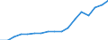 Age class: Total / Sex: Total / Unit of measure: Ratio / Geopolitical entity (reporting): Poland