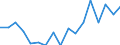 Age class: Total / Sex: Total / Unit of measure: Ratio / Geopolitical entity (reporting): Slovakia