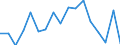 Age class: Total / Sex: Total / Unit of measure: Ratio / Geopolitical entity (reporting): Finland