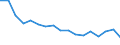 Age class: Total / Sex: Total / Unit of measure: Ratio / Geopolitical entity (reporting): Sweden