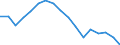 Age class: Total / Sex: Total / Unit of measure: Ratio / Geopolitical entity (reporting): Norway