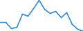 Age class: Total / Sex: Total / Unit of measure: Ratio / Geopolitical entity (reporting): Switzerland