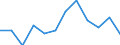 Age class: Total / Sex: Total / Unit of measure: Ratio / Geopolitical entity (reporting): United Kingdom