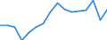 Age class: Total / Sex: Total / Unit of measure: Ratio / Geopolitical entity (reporting): Türkiye