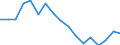 Age class: Total / Sex: Males / Unit of measure: Ratio / Geopolitical entity (reporting): Bulgaria
