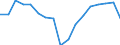 Age class: Total / Sex: Males / Unit of measure: Ratio / Geopolitical entity (reporting): Estonia