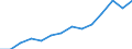 Age class: Total / Sex: Males / Unit of measure: Ratio / Geopolitical entity (reporting): Croatia
