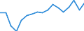 Age class: Total / Sex: Males / Unit of measure: Ratio / Geopolitical entity (reporting): Latvia