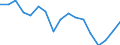 Age class: Total / Sex: Males / Unit of measure: Ratio / Geopolitical entity (reporting): Luxembourg