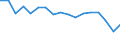 Age class: Total / Sex: Males / Unit of measure: Ratio / Geopolitical entity (reporting): Malta
