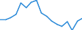 Age class: Total / Sex: Males / Unit of measure: Ratio / Geopolitical entity (reporting): Netherlands