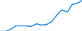 Age class: Total / Sex: Males / Unit of measure: Ratio / Geopolitical entity (reporting): Poland